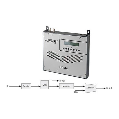 HDM 1 T